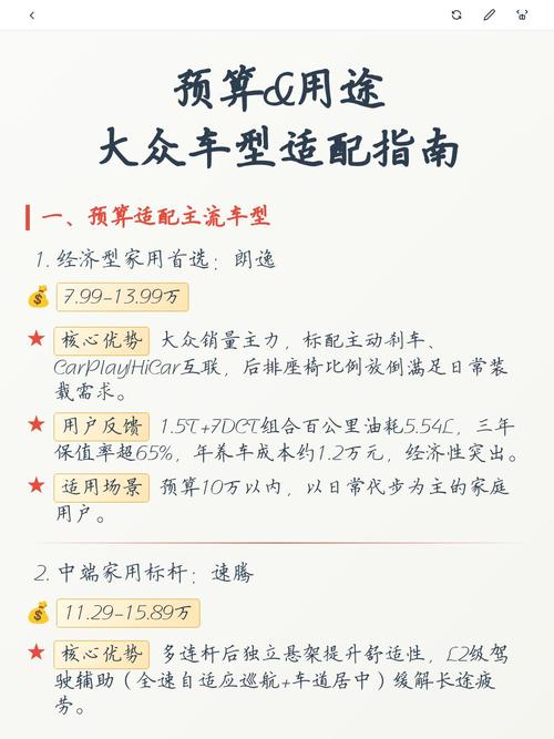 预算&适配类常见问题