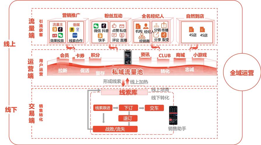 中小站点自然流量内链优化布局图