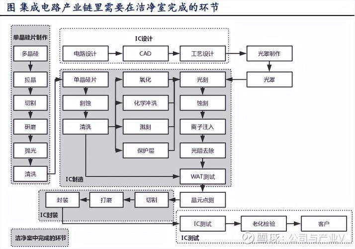 产业链上的隐形负担