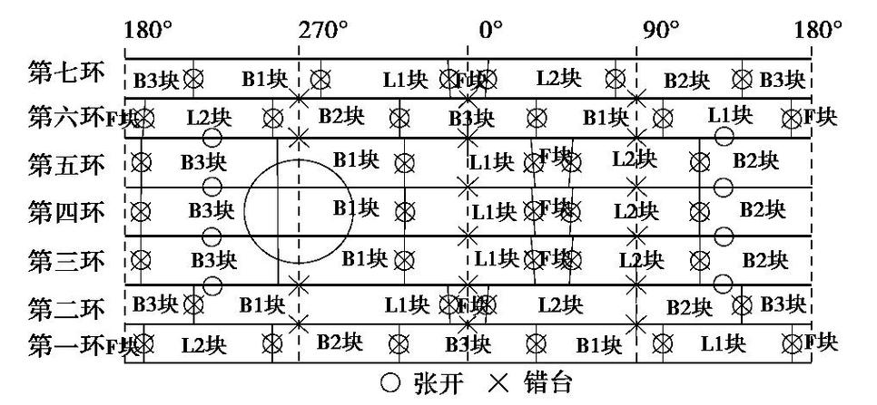 钢厂连铸线关键部位巡检测温点布置图