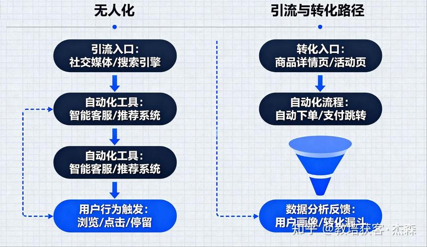 教育行业本地流量用户转化路径图
