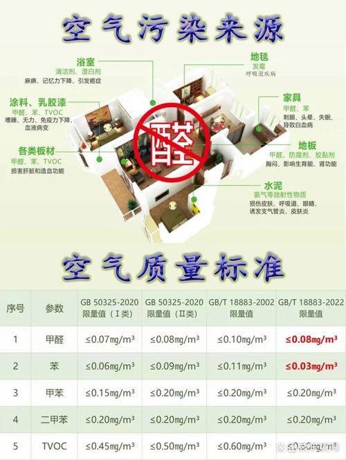 室内装修总挥发性有机化合物主要来源示意图