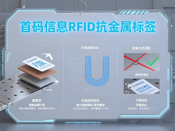 射频识别（RFID）在智能制造中的隐形成本：那些教科书不会告诉你的坑