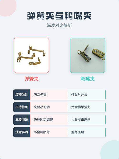 工业弹簧夹的新应用，很多老工程师都不知道