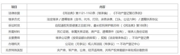 北京房产继承纠纷律所挑选硬核评判标准