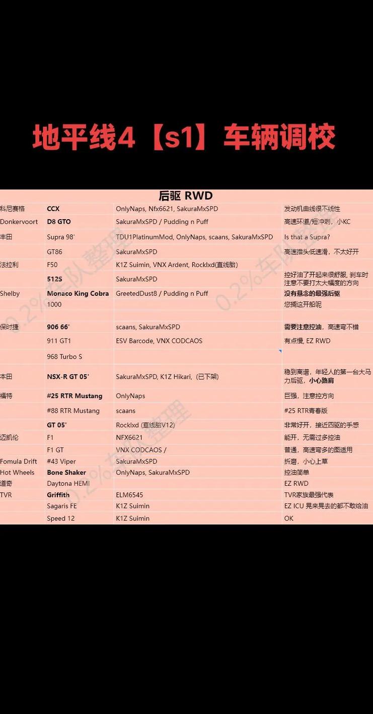 参数调校的坑有多深？