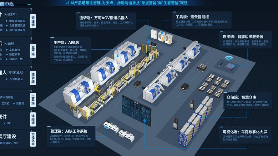 智能制造车间数字孪生实景部署图