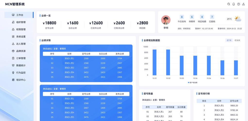 MCN机构主播电子合同后台管理截图