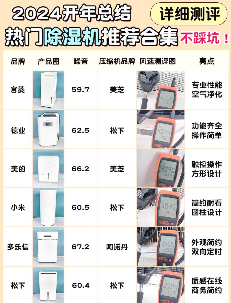 家用除湿机选购除湿量参数对比表图