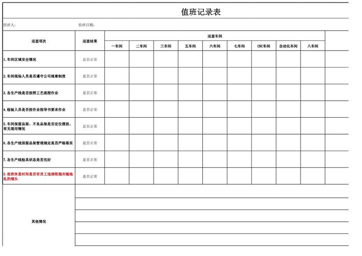 化工厂夜间巡逻暗号核对记录表
