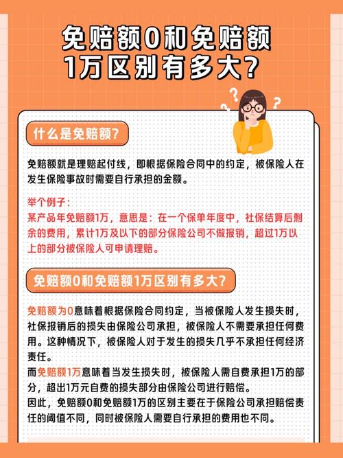 0免赔真的比1万免赔好？你怕是搞反了