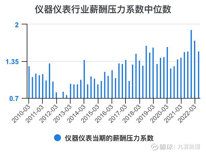 数据说话：压测案例里的真实差距