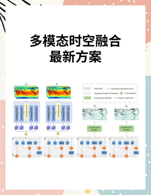 决策级融合:从数据到效益的最后一公里