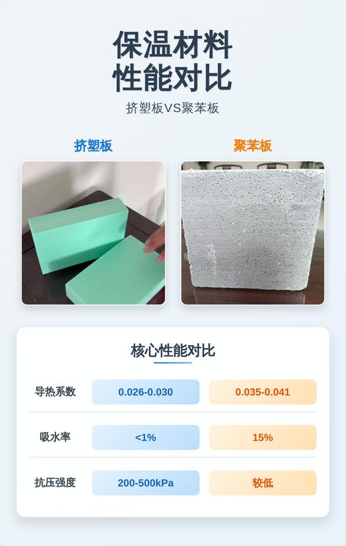 挤塑板聚苯板岩棉板导热系数实测对比表