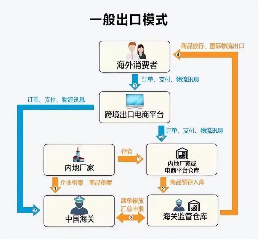 消费者跨境网购法律适用示意图