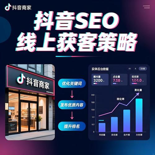 短视频商家错误获客路径示意图