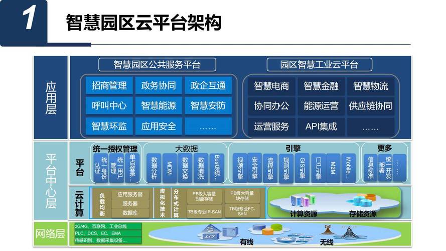 从试点到落地:工业云平台怎么用起来?