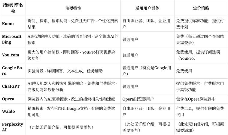 AI搜索品牌资料需求明确梳理表