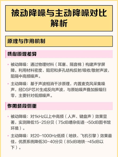 法规越来越严，被动降噪转向主动降噪