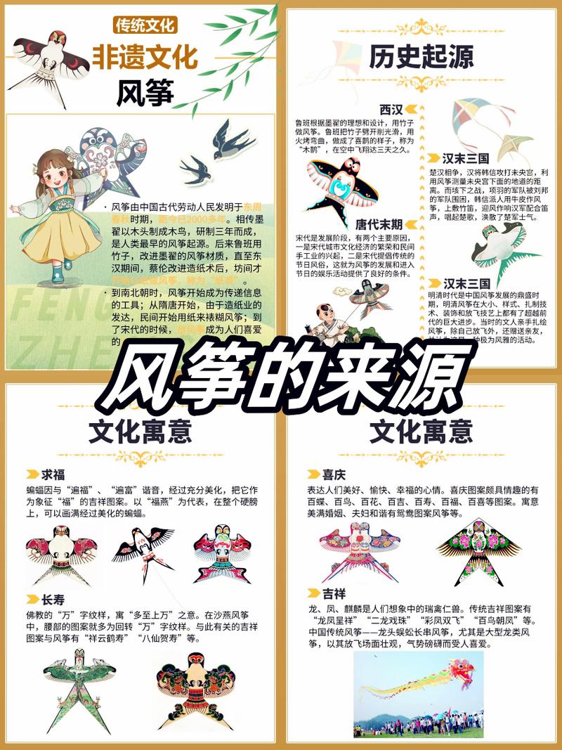 从潍坊到火星：风筝的现代野史