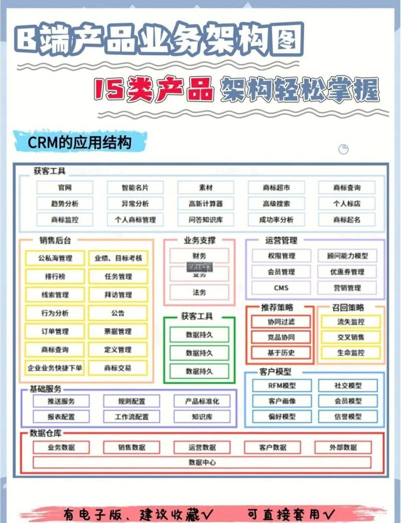 品牌信息资产库结构图