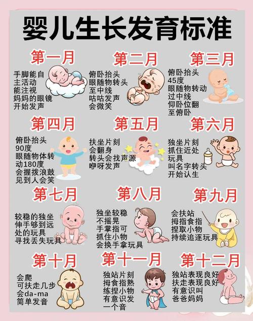 分月龄宝宝分享意识培养对照表