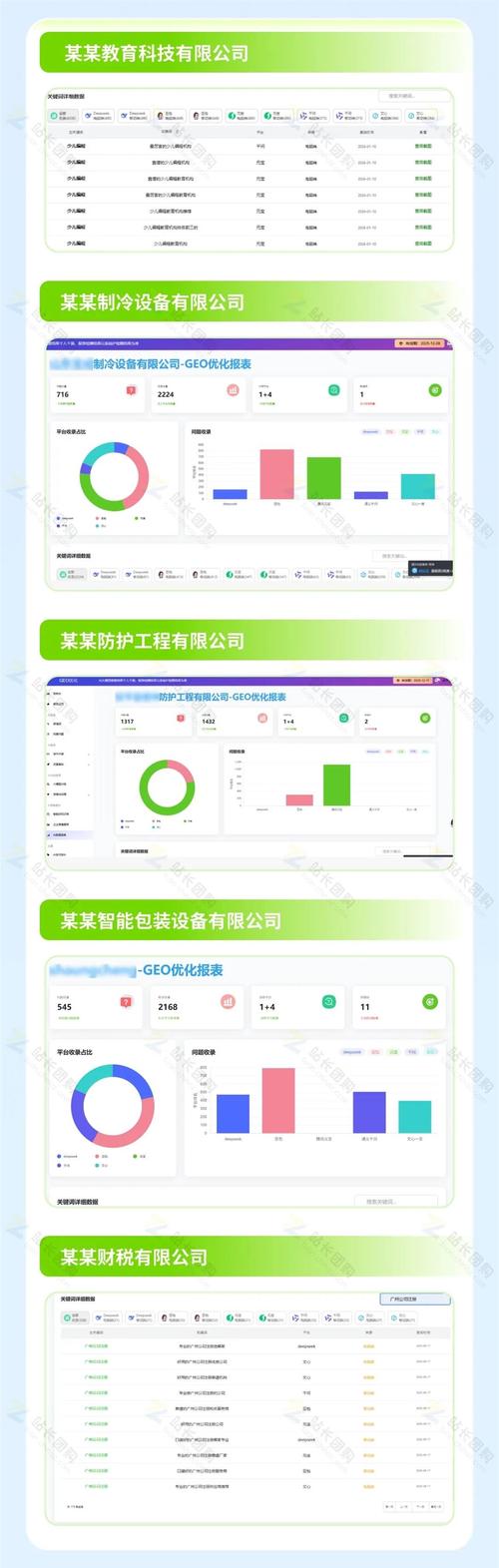 汽车门店GEO优化违规降权案例截图