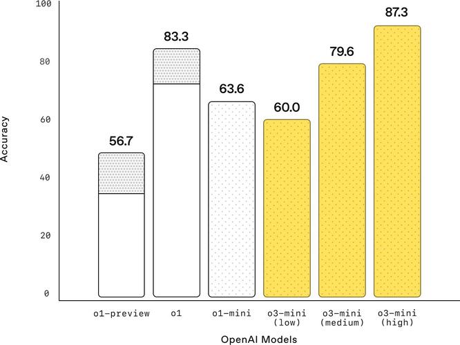 Bun runtime request throughput benchmark comparison chart 2024