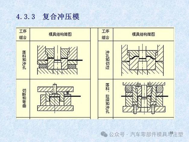 冲压工艺精度控制的新玩法