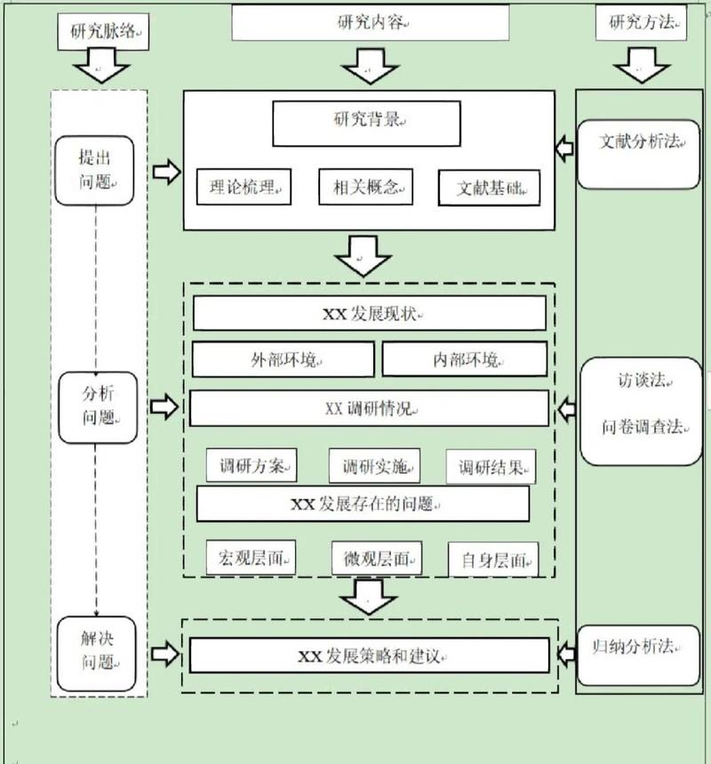 科研课题标杆学习法拆解步骤图