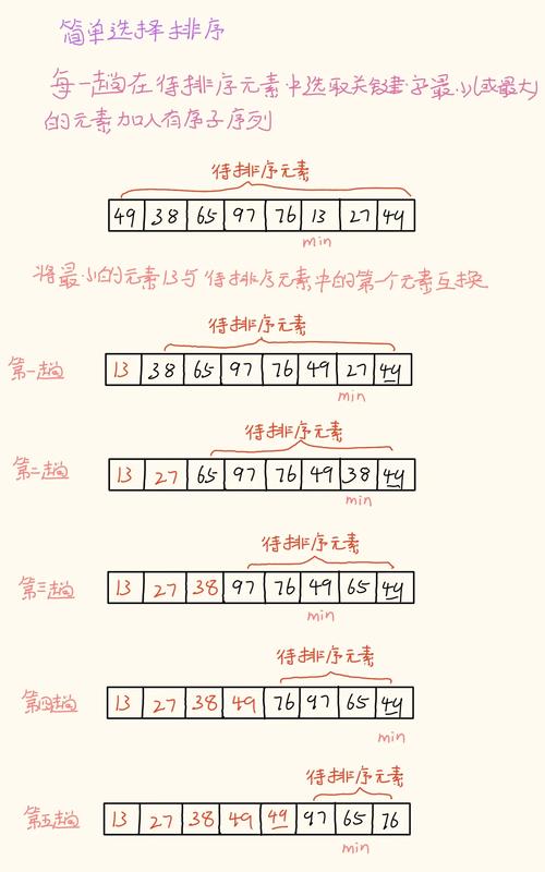 权威信源选择判断步骤实操图