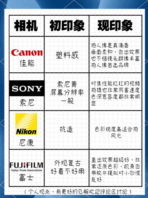几个让我印象深刻的厂家类型