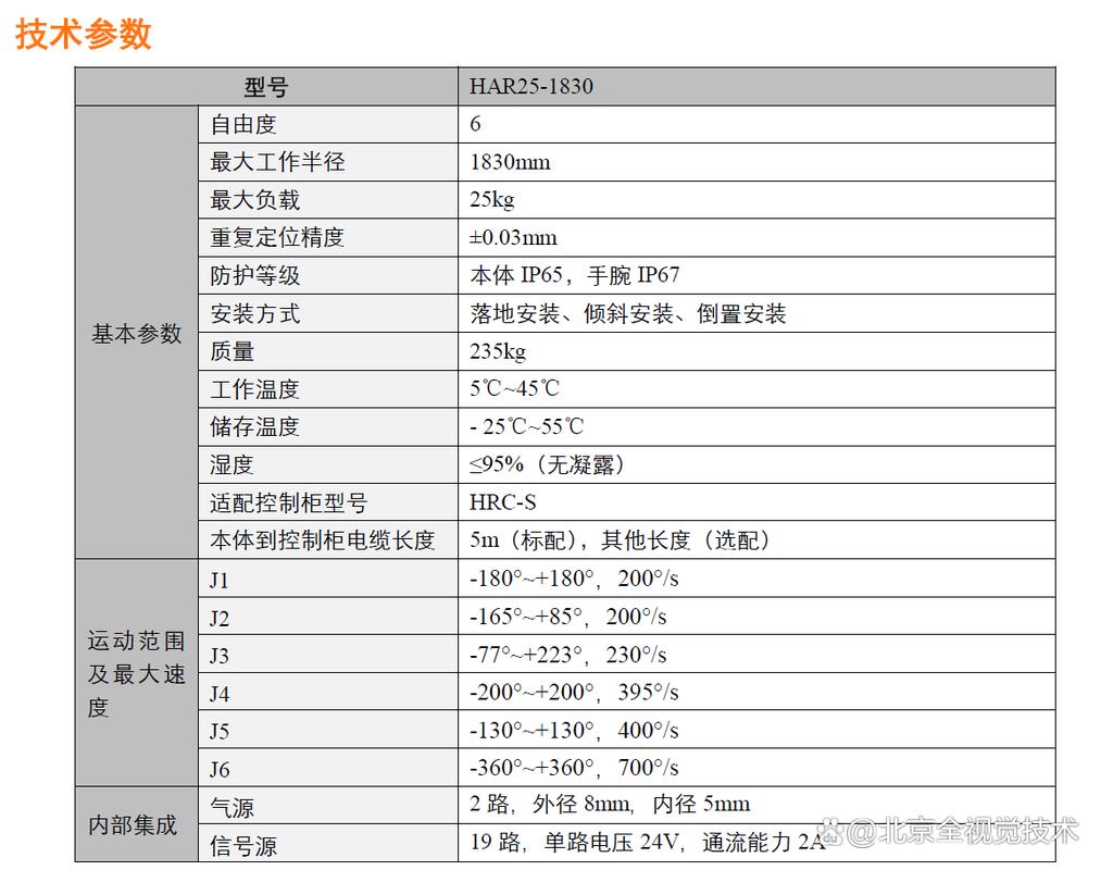 工业机器人关节技术标准参数对照表