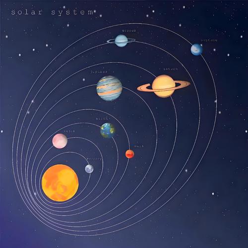 太阳系八大行星轨道位置图