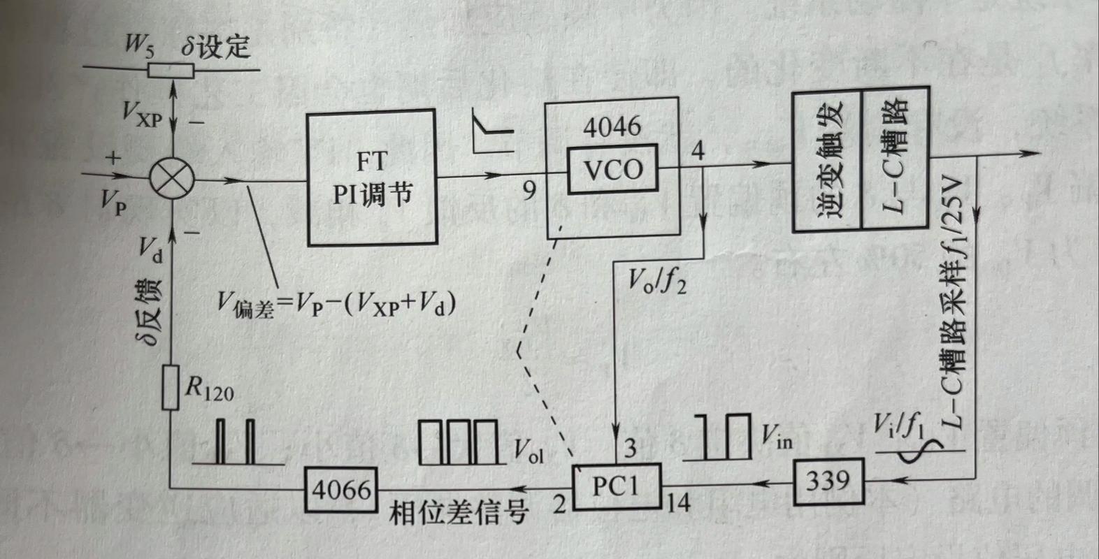 锁相环负反馈控制环路框图