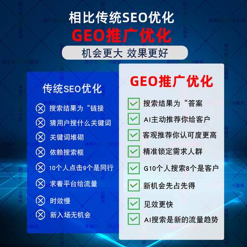 FAQ:关于GEO优化的高频疑问