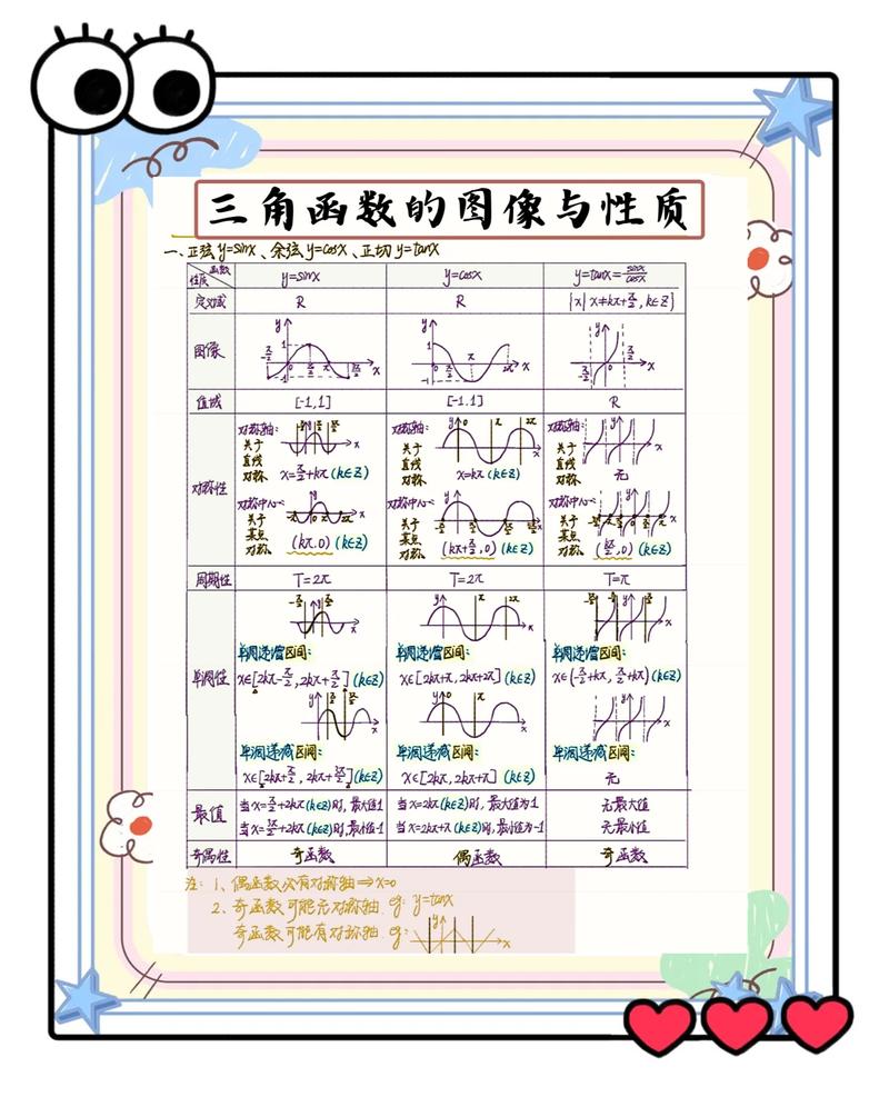 为什么说三角函数是孩子的“生活观察工具”