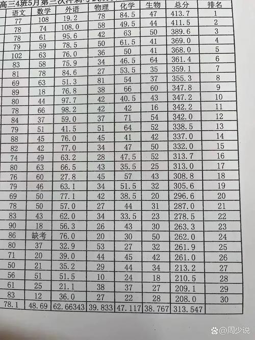 高三三次模考各科丢分统计手写表