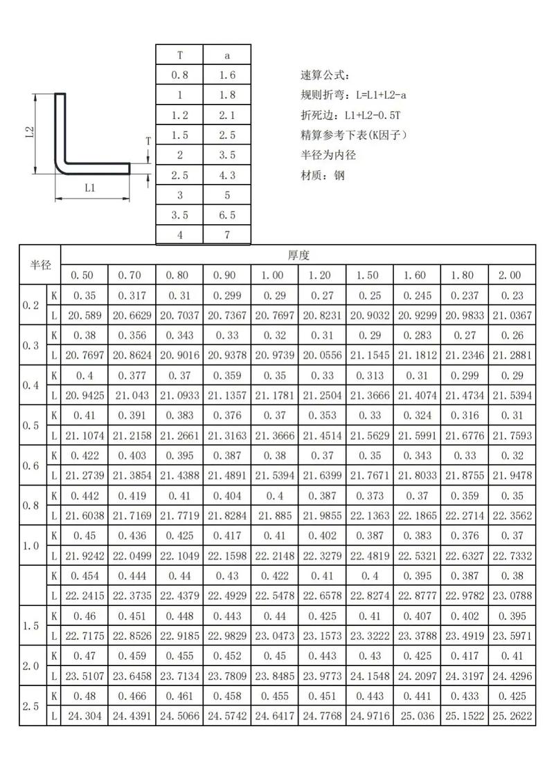 折弯这活儿，自动化了也少不了人盯着