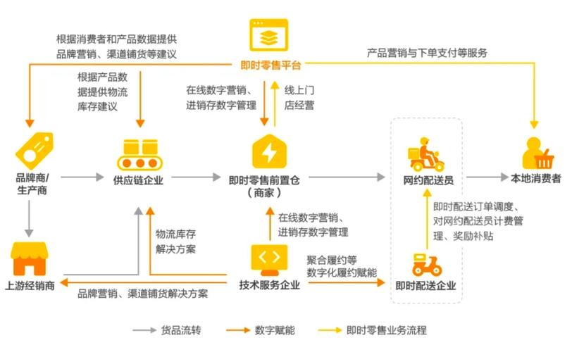 全渠道零售坪效对比与前置仓模型