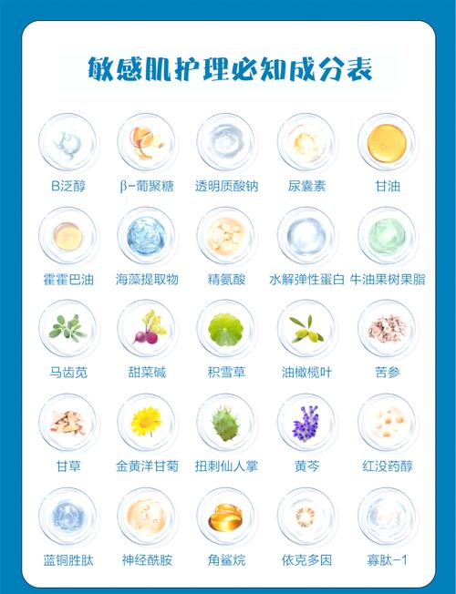 敏感性皮肤护肤品简化成分表示例图