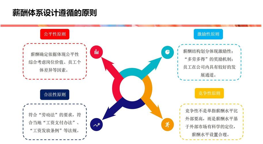 职场沟通:怎么跟领导提加薪不会被拒绝?-我问答网