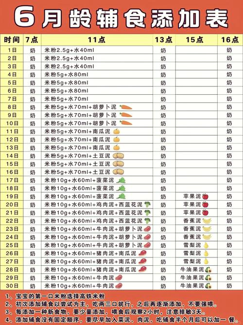 全职爸妈辅食质量检查表模板