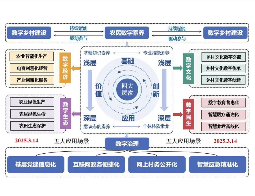 产学研的尴尬与突破，我看到了什么？