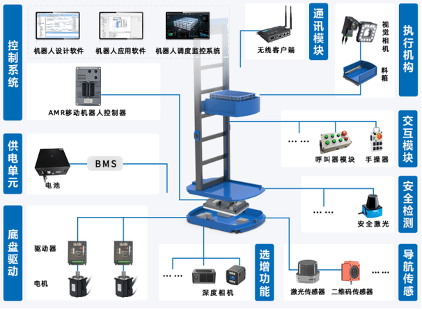 智能物料盘点多感知传感器安装位置示意图