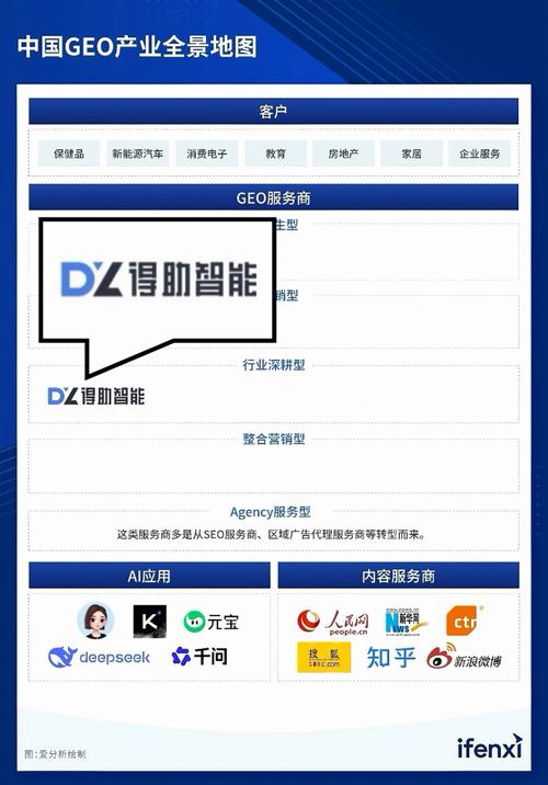 企业做Kimi优化:怎么判断该自研还是找服务商?