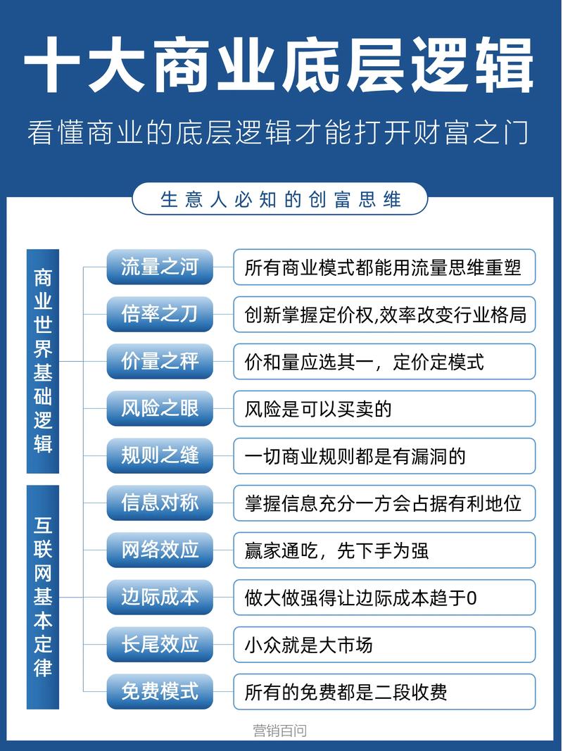 商业闭环：从烧钱黑洞到印钞机的逻辑
