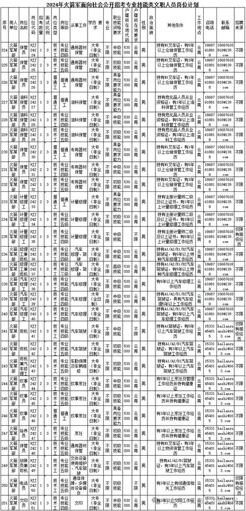 军队文职不是