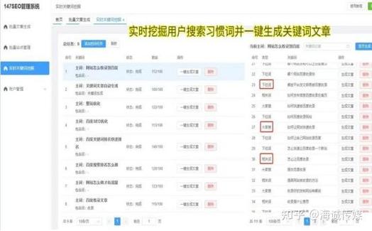 SEO核心关键词竞争度对比筛选表