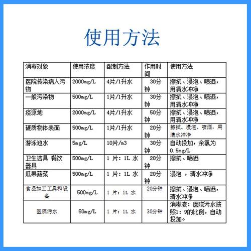 家装不同空间消泡剂使用需求对照表